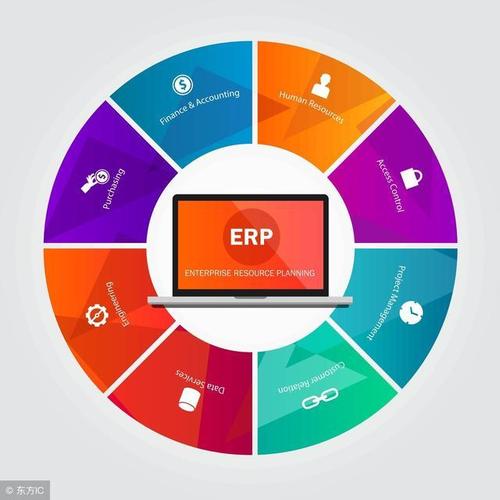 生产erp系统是如何捋顺企业管理的?