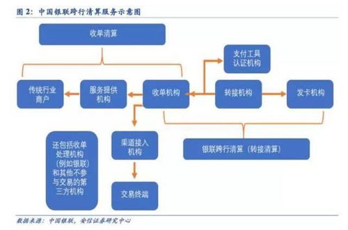 探寻中国支付产业 15年 的变革史