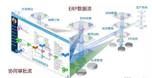 中粮集团第三期协同项目成功验收 致远互联助力90 企业14万人实现大协同